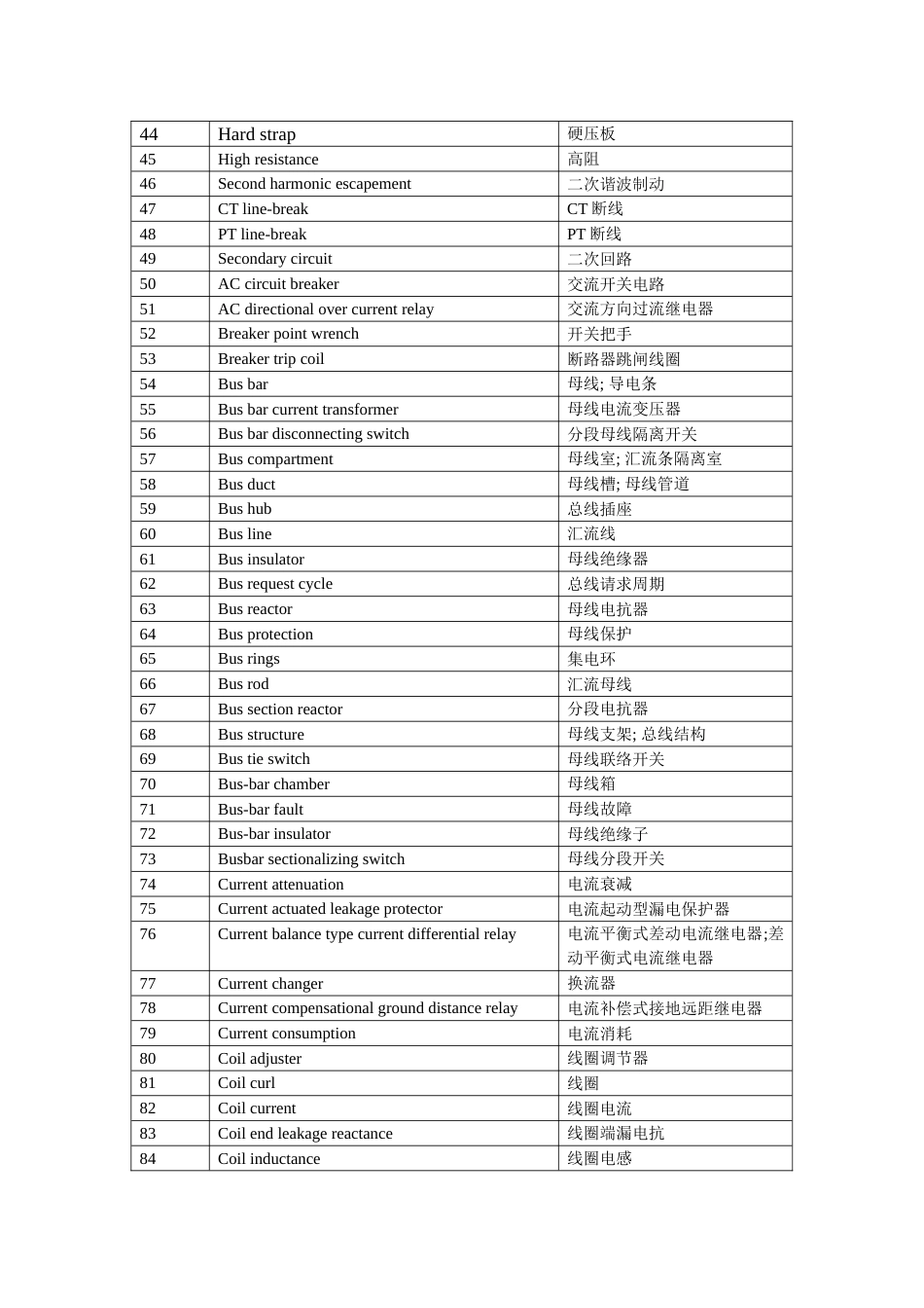 电力系统继电保护专业词汇[共19页]_第2页