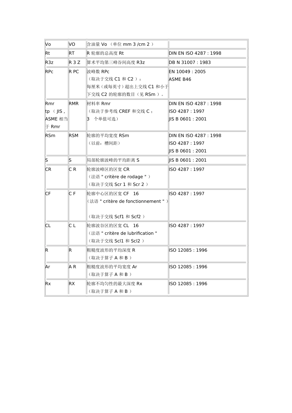 粗糙度符号实际含义_第2页