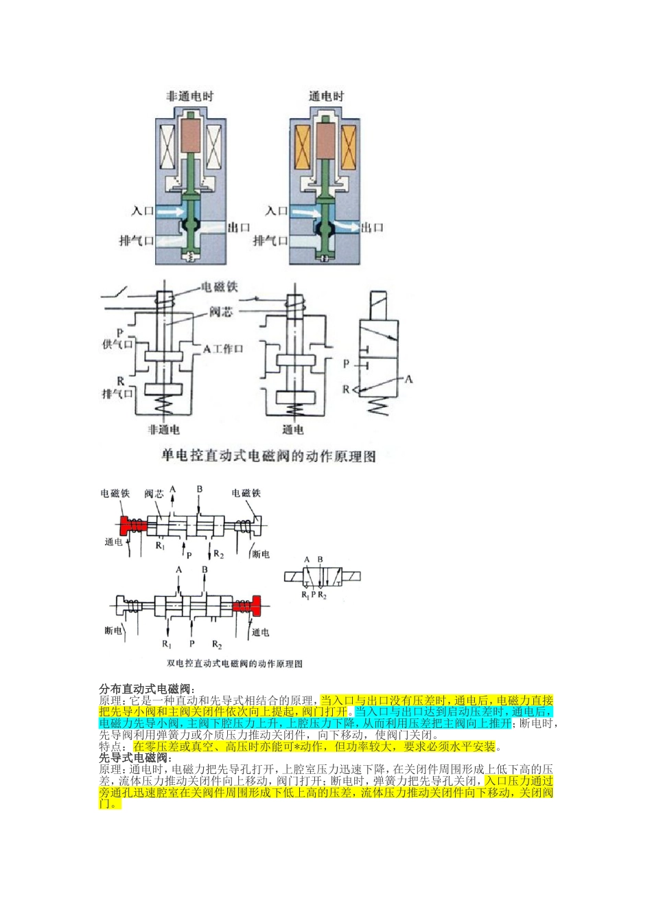 电磁阀工作原理[共14页]_第2页