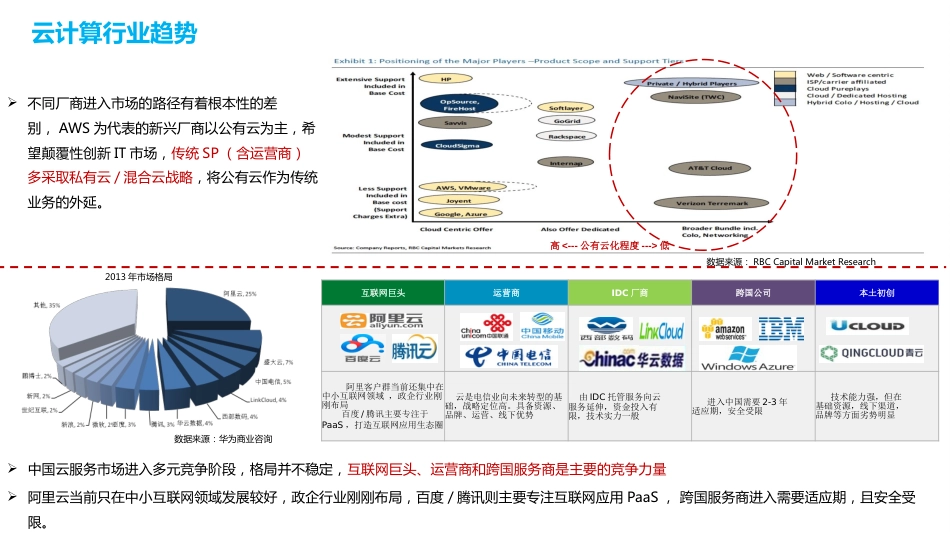企业云产品介绍[共26页]_第1页