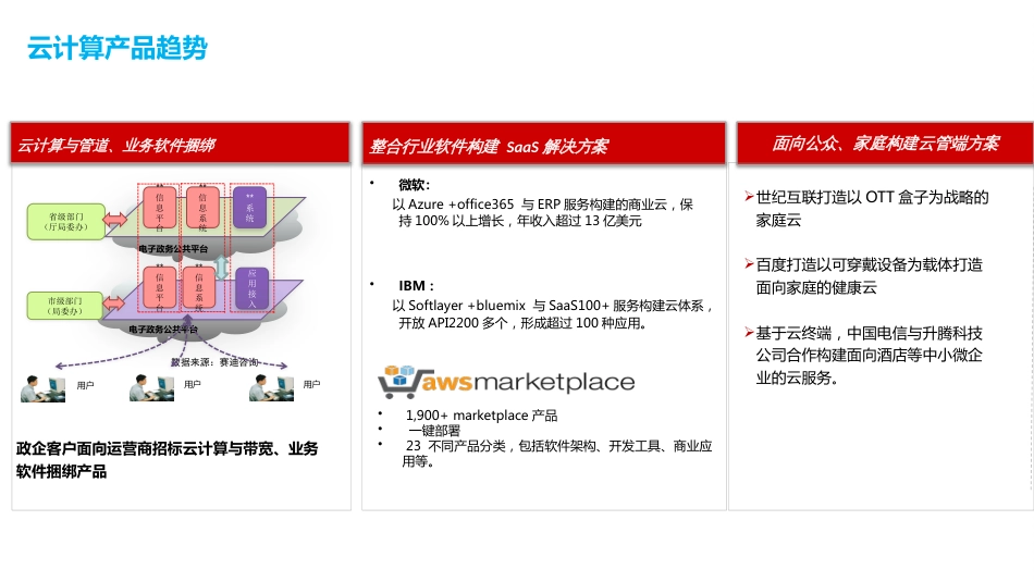 企业云产品介绍[共26页]_第2页