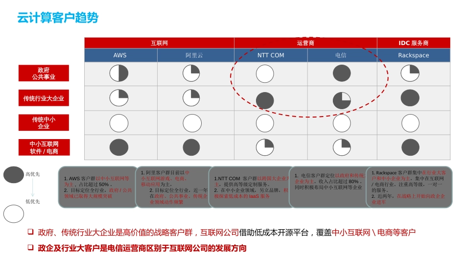 企业云产品介绍[共26页]_第3页