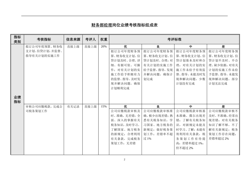 财务部绩效考核指标[共46页]_第2页