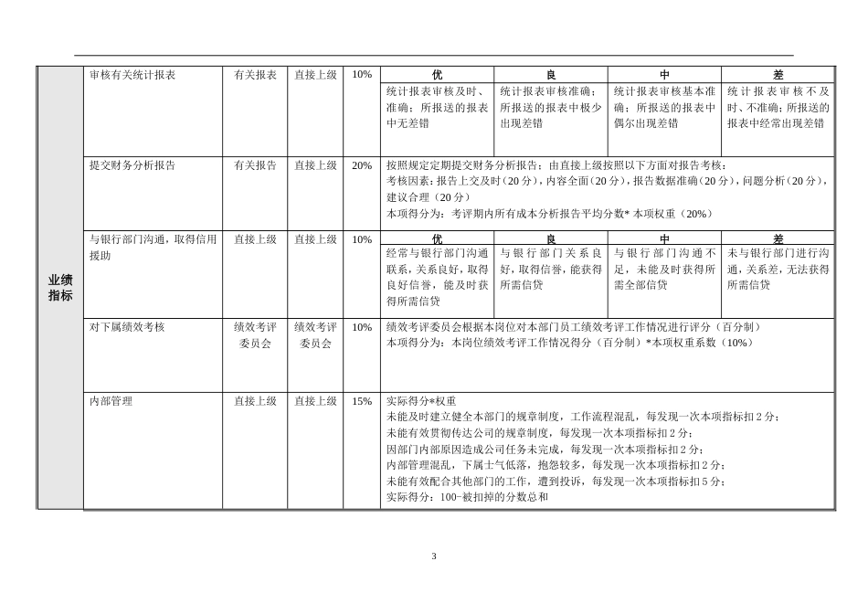 财务部绩效考核指标[共46页]_第3页