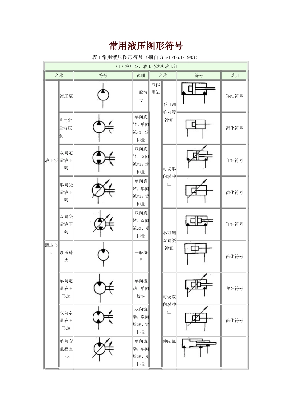 常用液压图形符号[共11页]_第1页