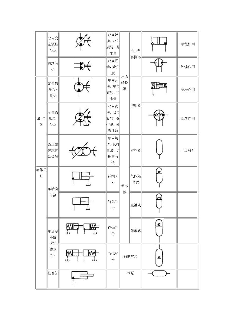 常用液压图形符号[共11页]_第2页