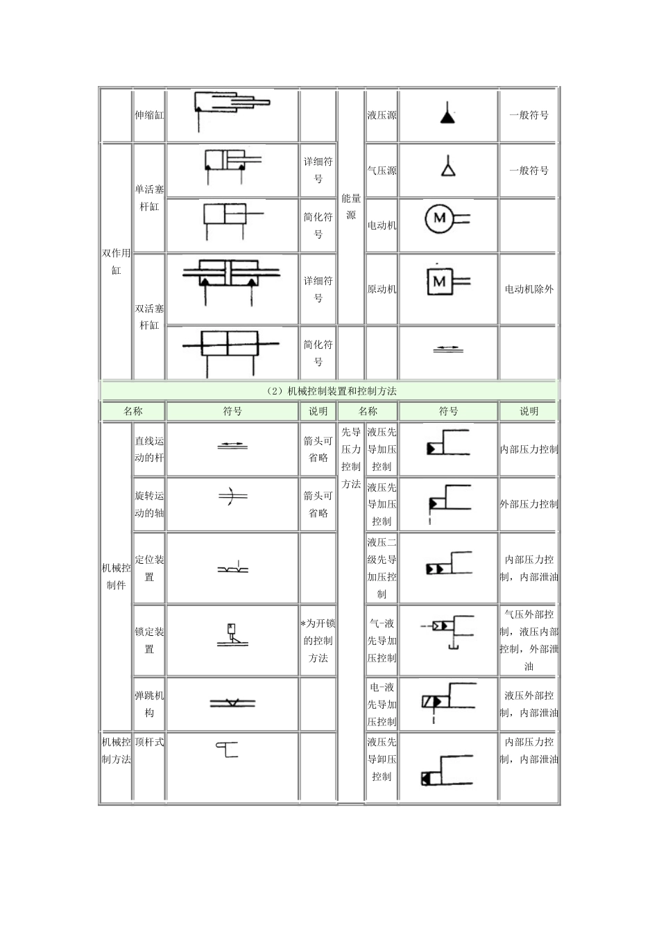 常用液压图形符号[共11页]_第3页