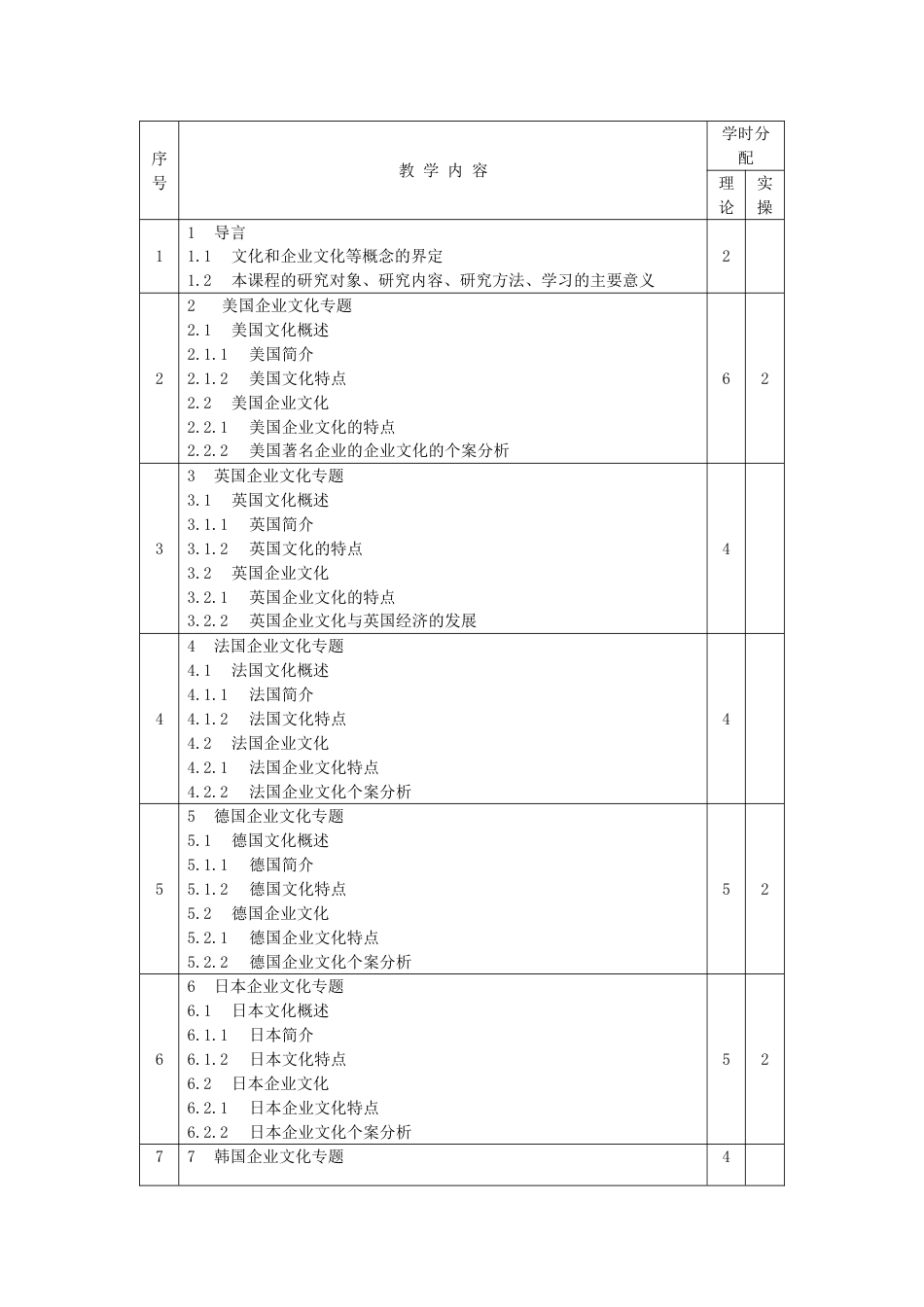 企业文化课程教学大纲[共共5页]_第3页