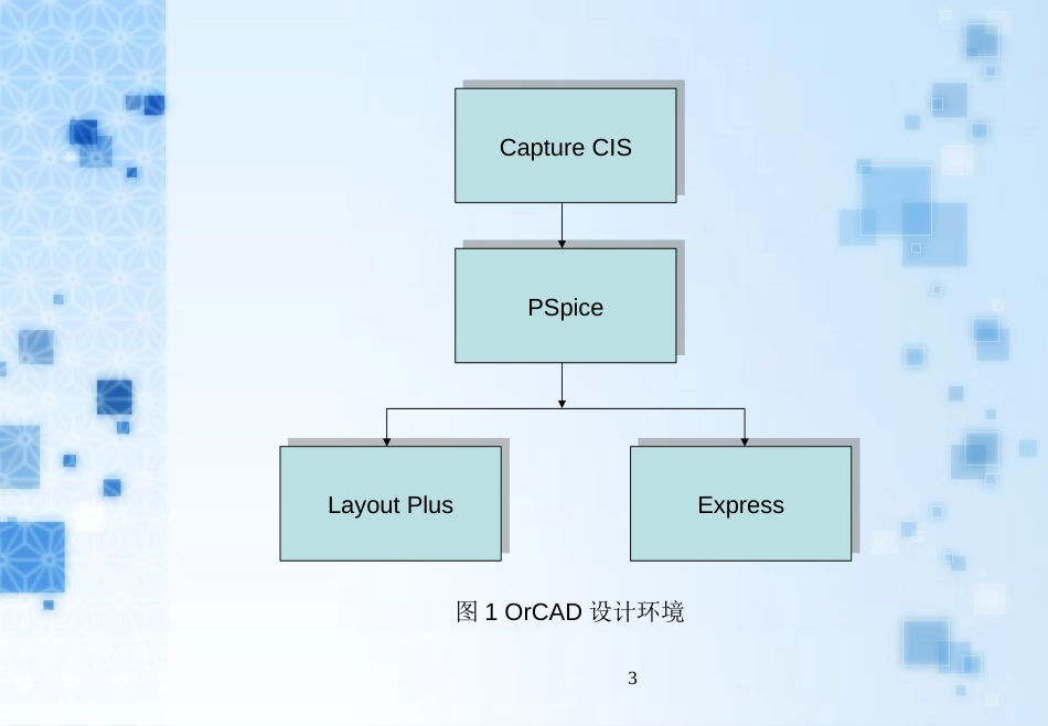 Orcad教程[共86页]_第3页