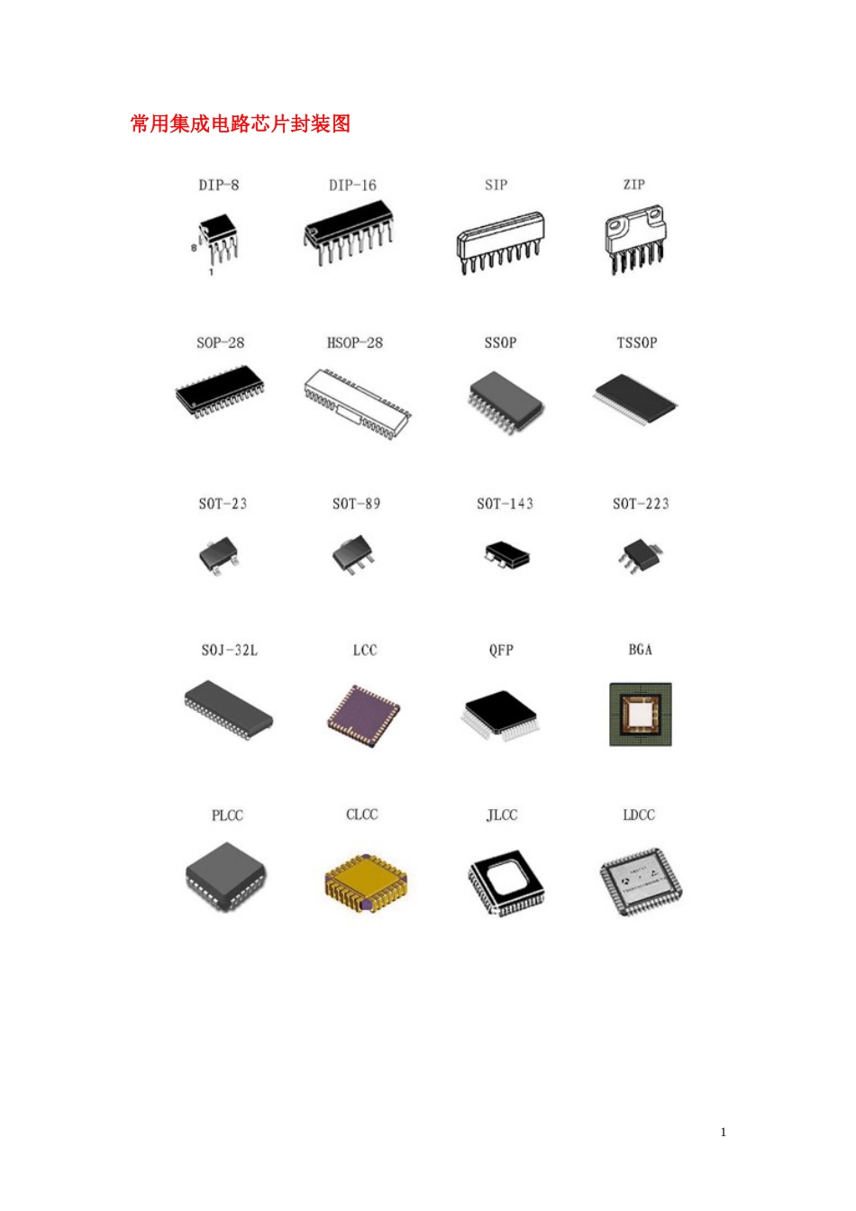 常用PCB封装图解[共11页]_第1页