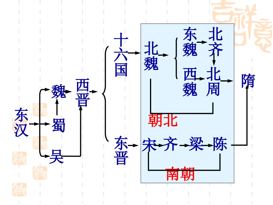 七年级历史下册第一课繁盛一时的隋朝课件人教版[共31页]_第2页