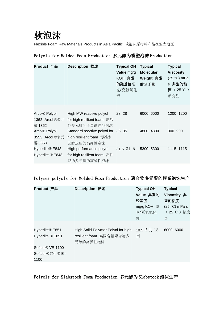 拜尔多元醇技术指标[共4页]_第1页