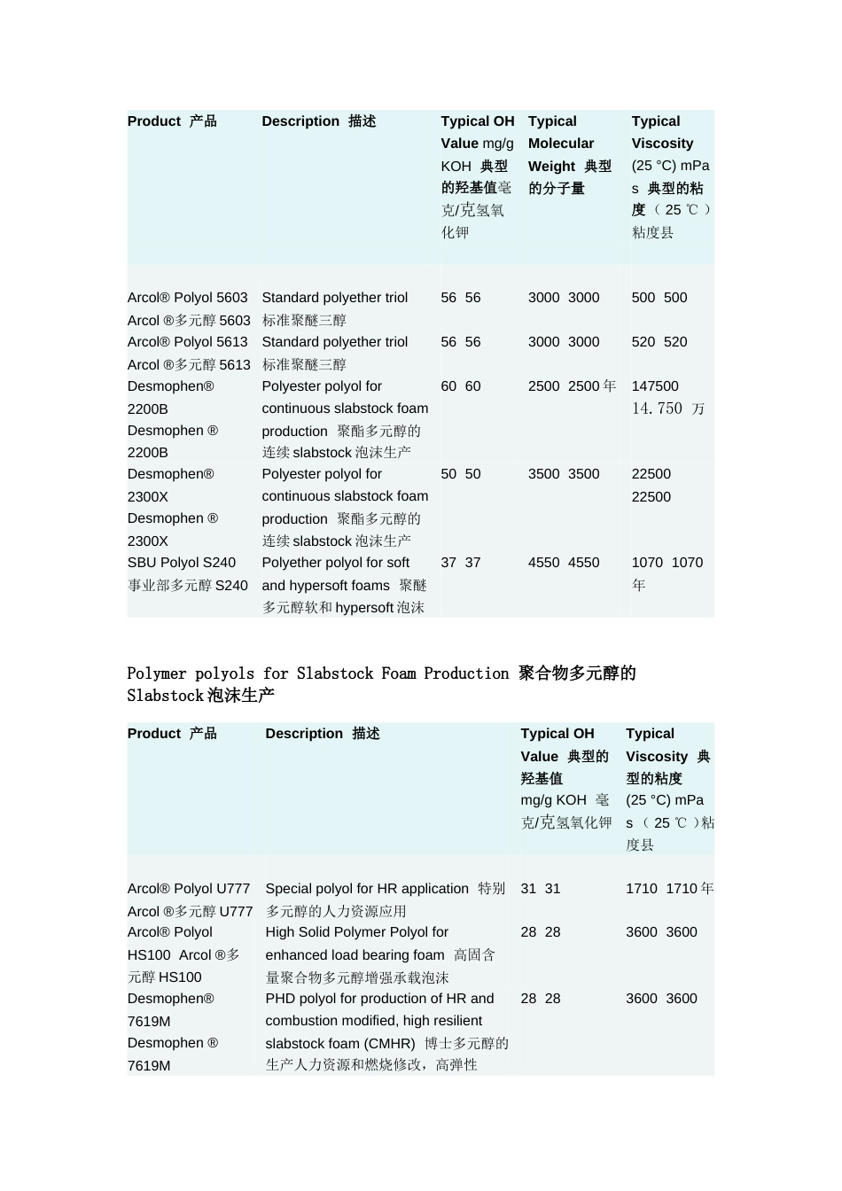 拜尔多元醇技术指标[共4页]_第2页