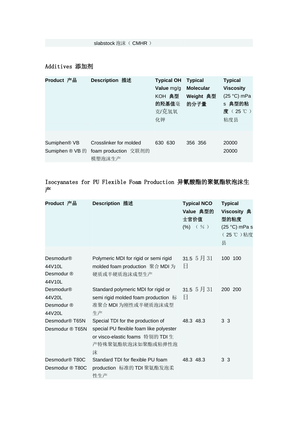 拜尔多元醇技术指标[共4页]_第3页