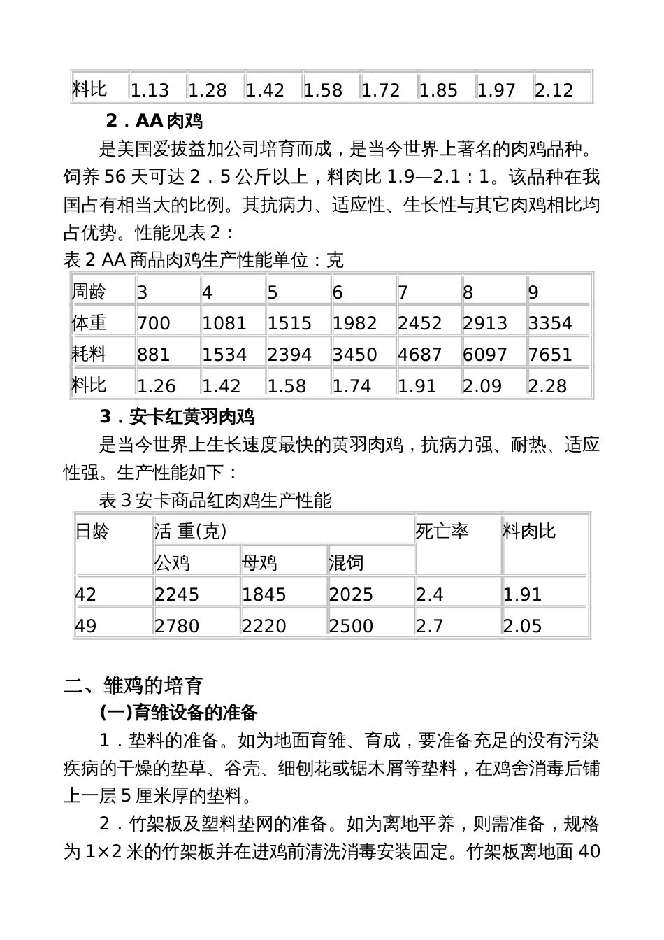 实用养鸡技术_第3页