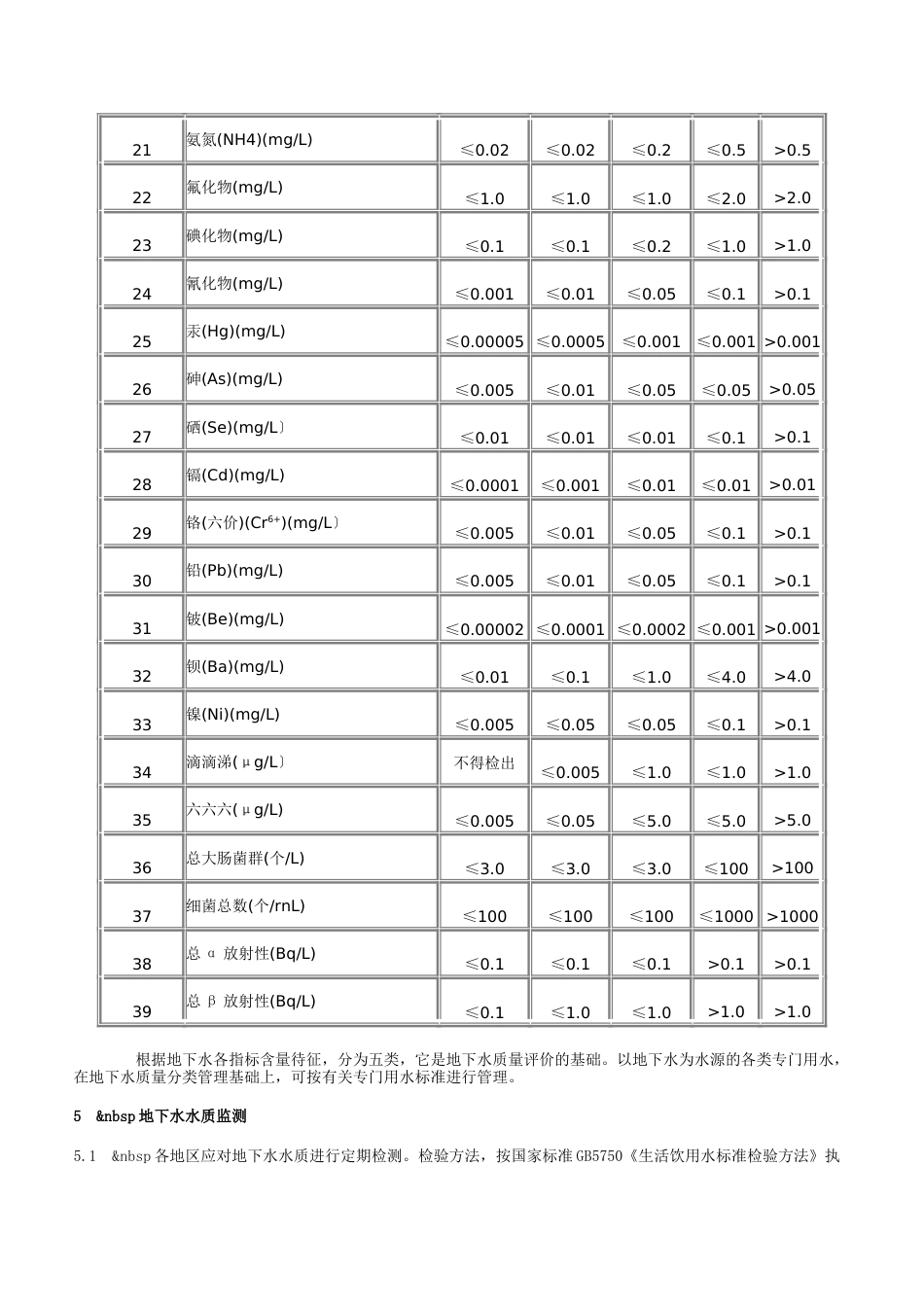 地下水环境质量标准[共4页]_第3页