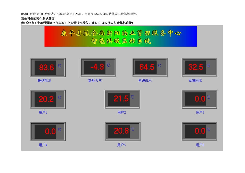 仪表通讯效果图 计算机组态软件_第1页