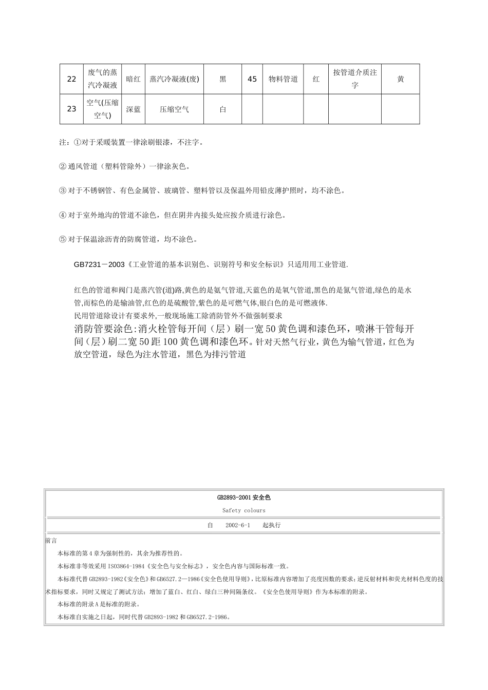 化工管道涂颜色和注字规定表[共7页]_第3页