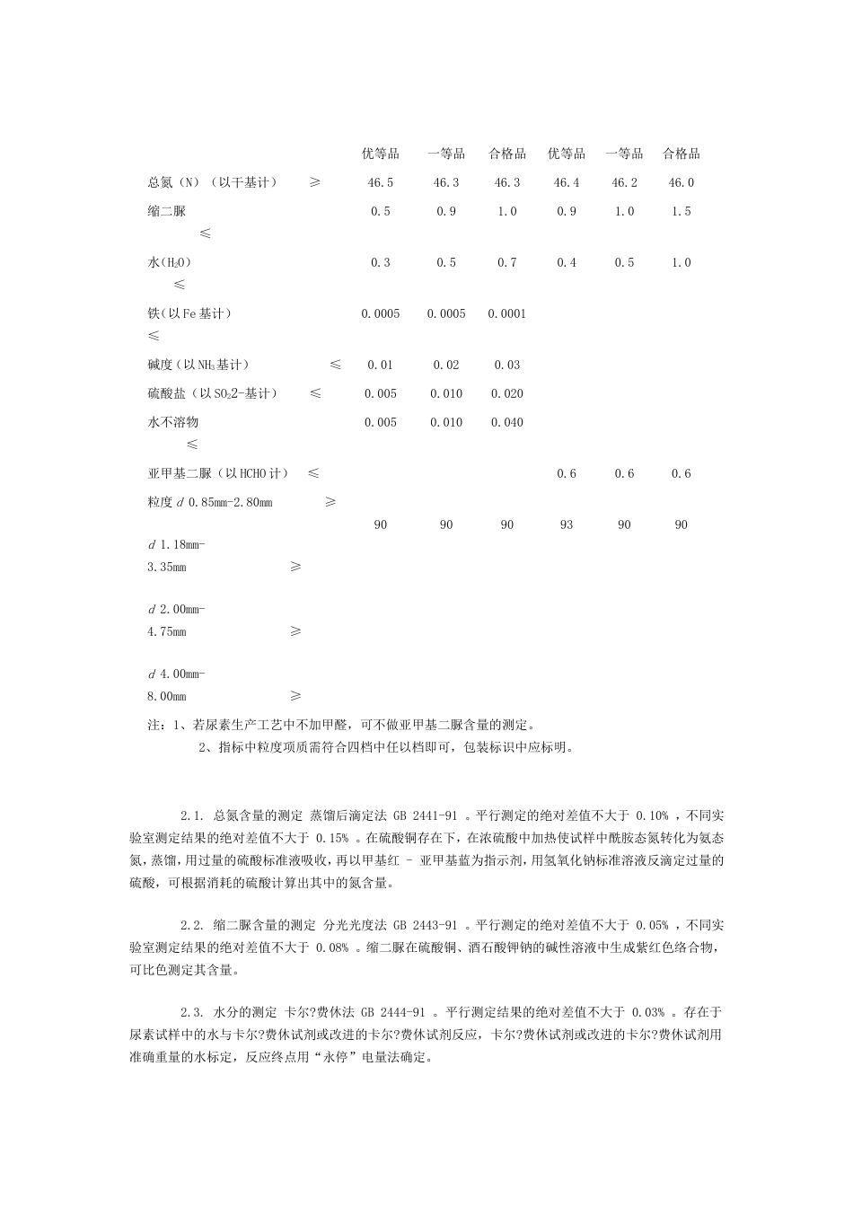 常见肥料检验项目和标准[共13页]_第3页