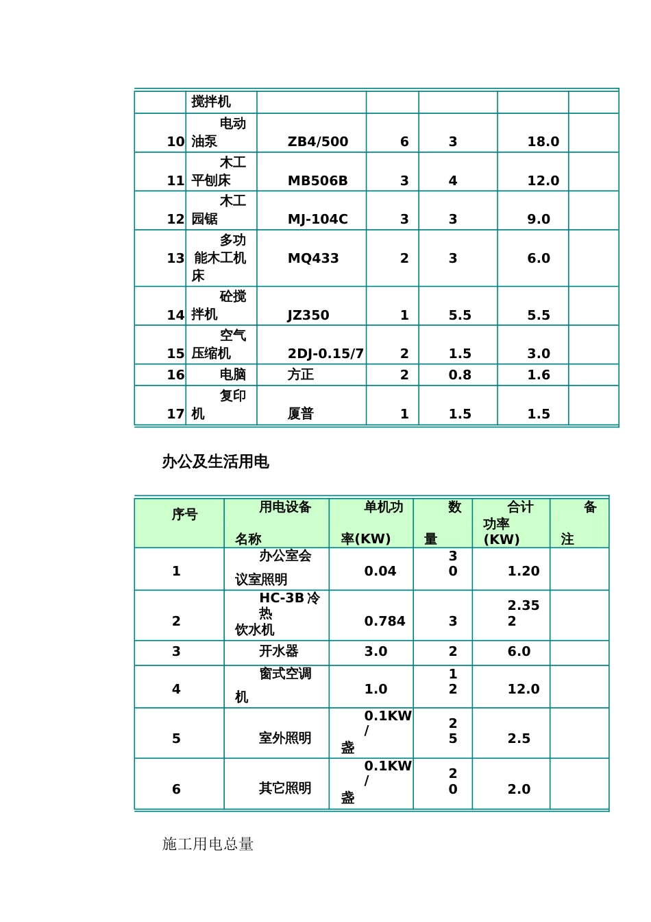临时用电计算公式及计算实例[共5页]_第3页
