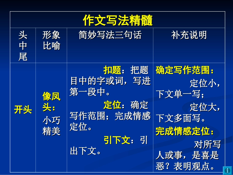 简妙作文教学[共11页]_第2页
