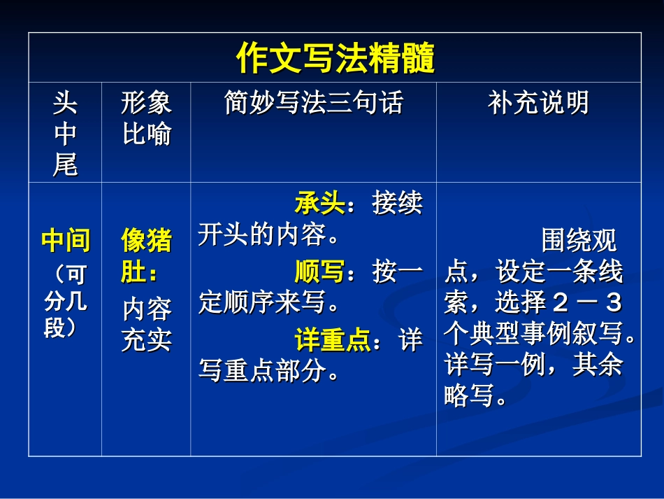 简妙作文教学[共11页]_第3页