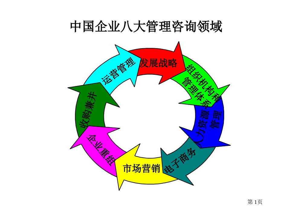 中国企业管理咨询提要[共17页]_第1页