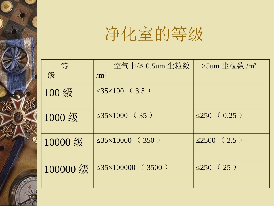 微生物与生物医学实验室建设[共58页]_第3页