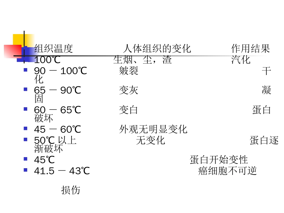 热疗的临床应用[共32页]_第3页