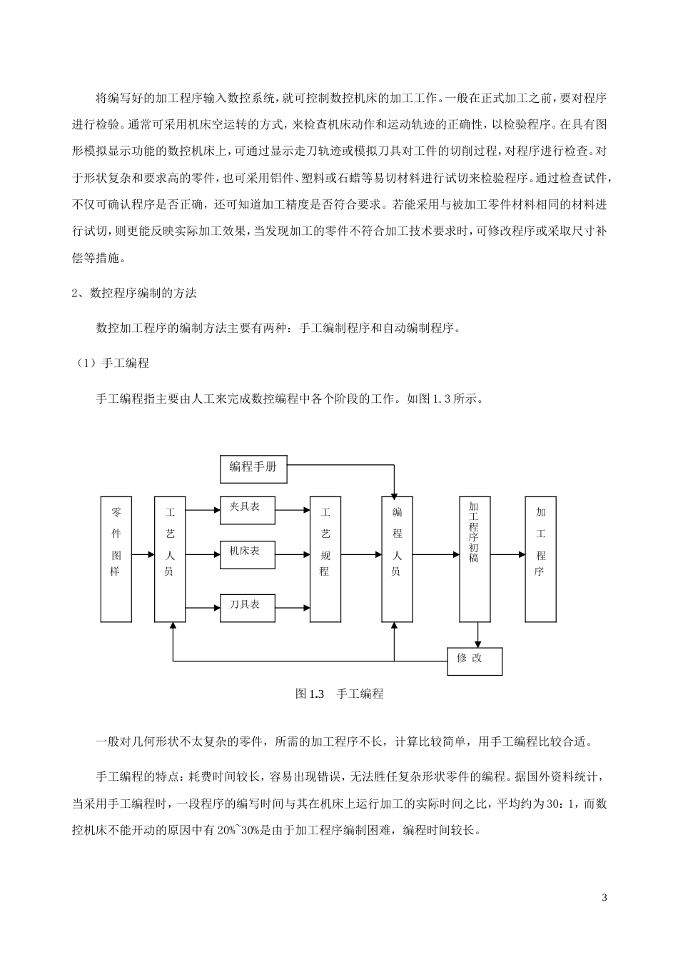 第1章 数控机床加工程式编制基础[共37页]_第3页