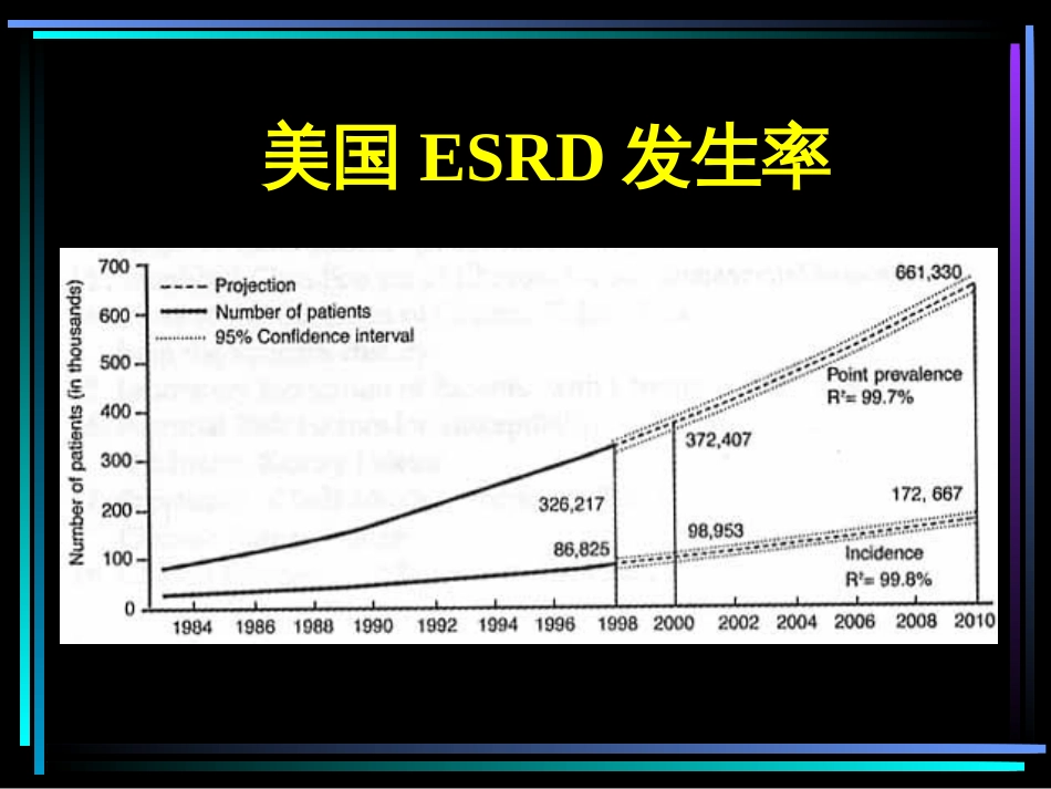 慢性肾脏疾病的临床实践指南[共29页]_第2页