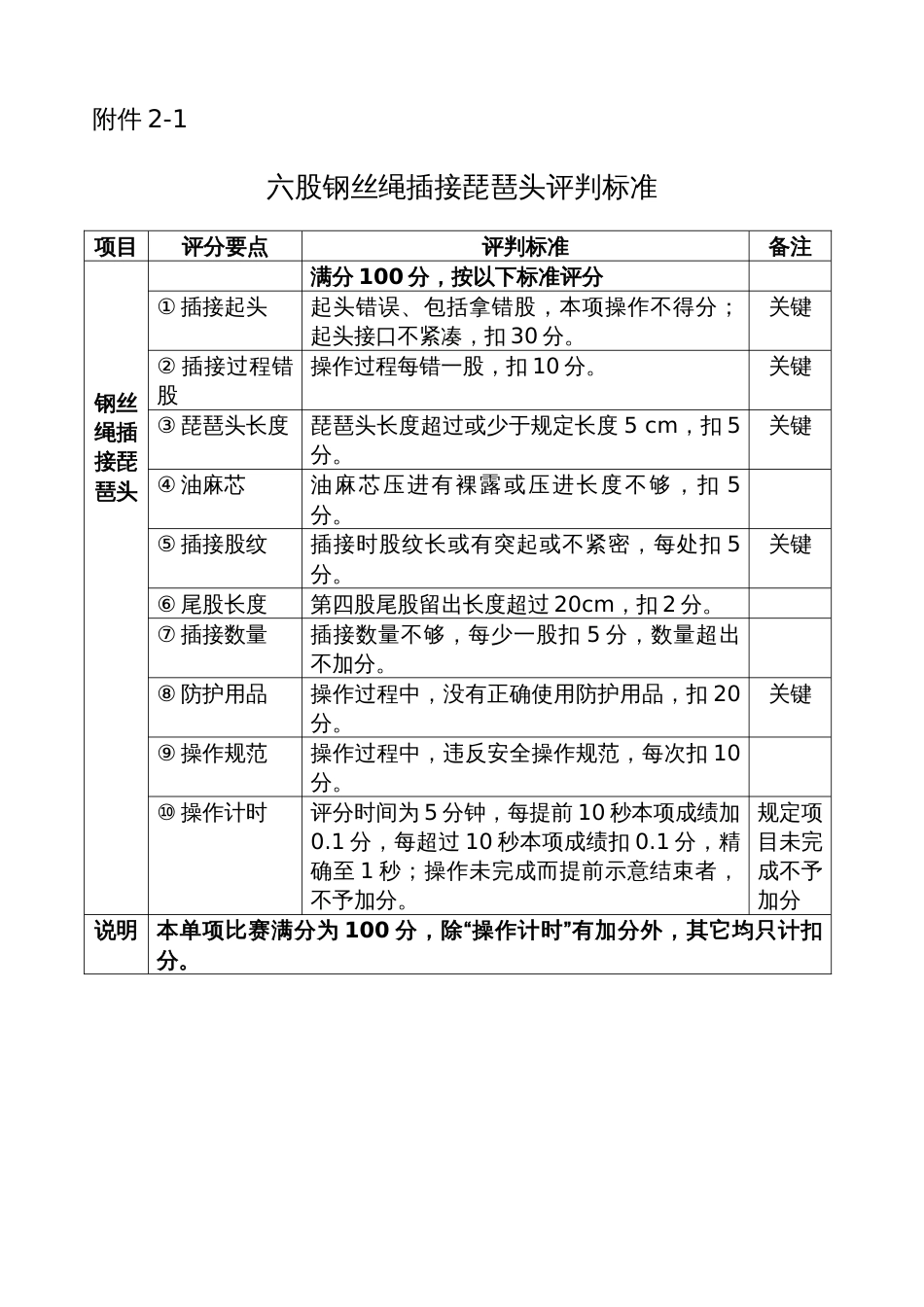 六股钢丝绳插接琵琶头评判标准[共3页]_第1页