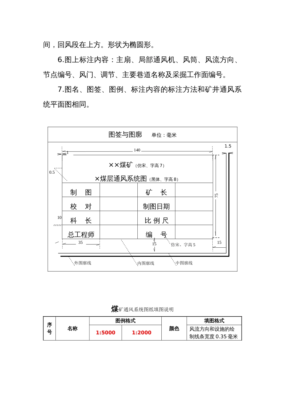 一通三防系统图绘制规范方案与图例[共15页]_第3页