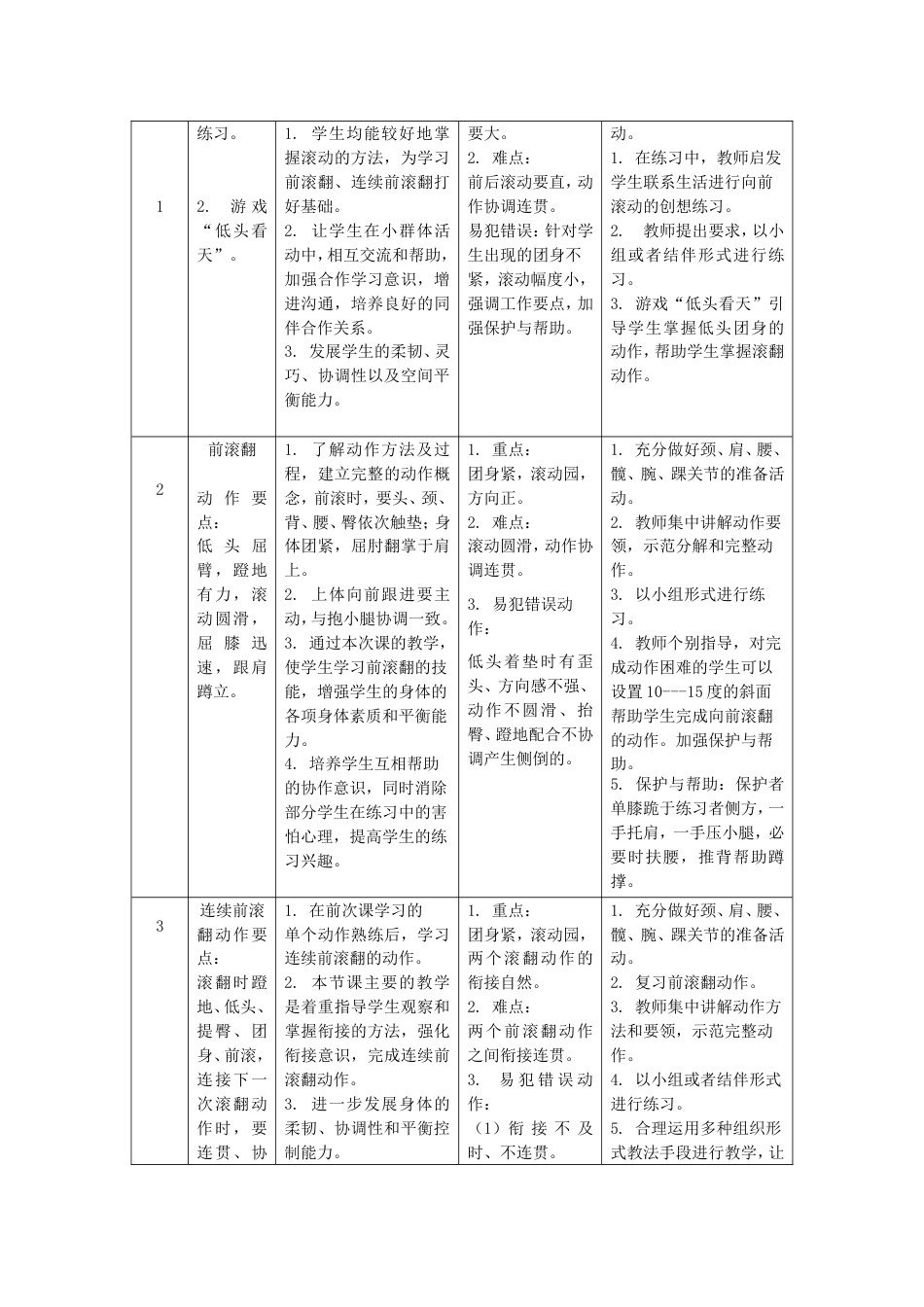 前滚翻、连续滚翻单元教学计划_第2页