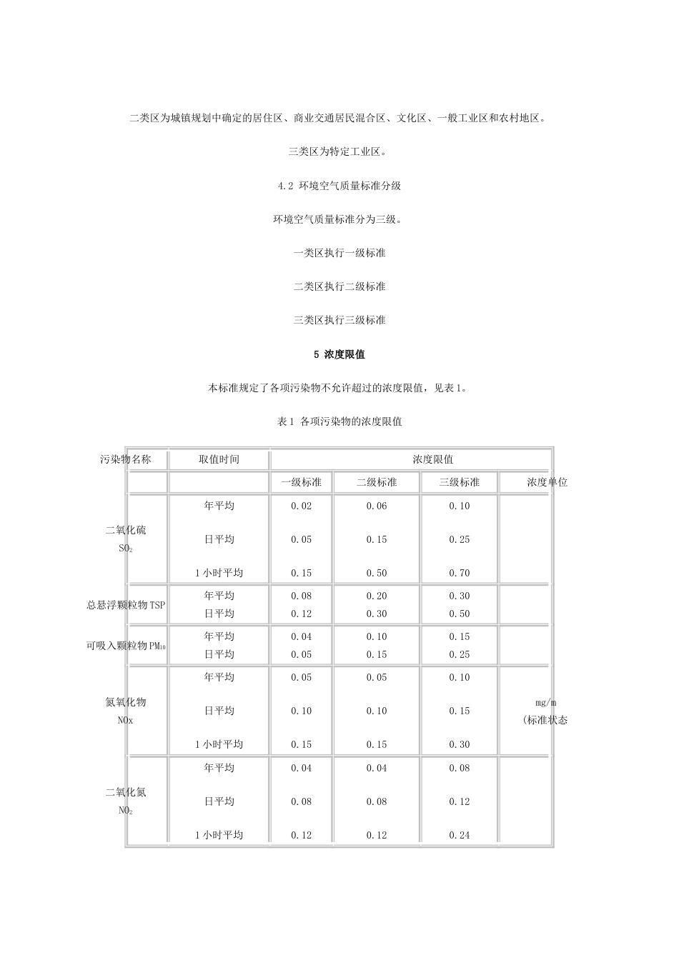 环境空气质量标1[共6页]_第3页