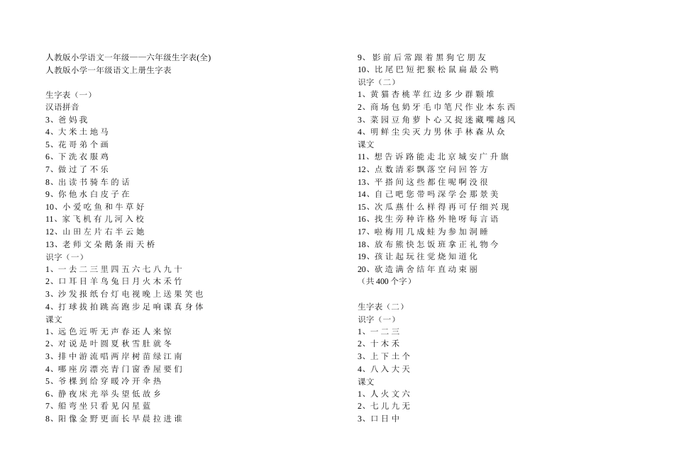 人教版小学语文一年级至六年级生字表完整版[共12页]_第1页