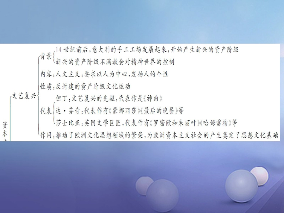 九级历史上册 第四单元 第课 资本主义时代的曙光课件 新人教版_第3页