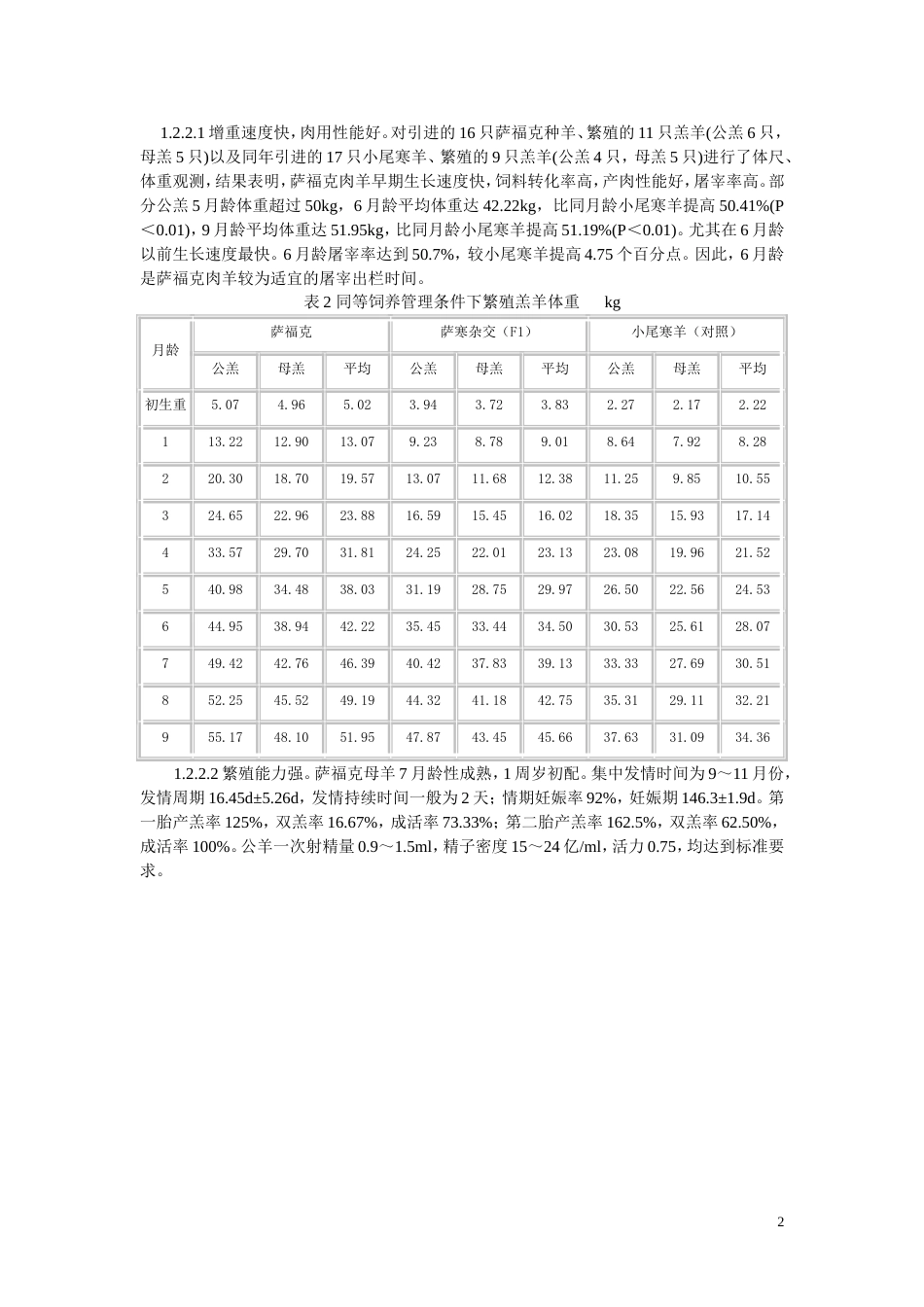 陇中半干旱区萨福克肉羊引种及杂交效果研究[共4页]_第2页