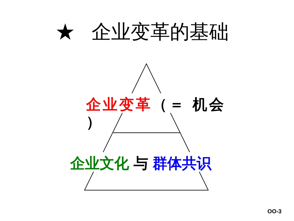 企业变革与企业文化00全[共60页]_第3页