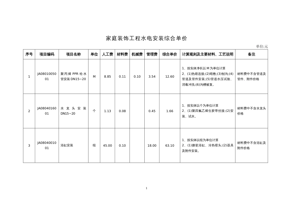 家庭装饰工程水电安装综合单价[共8页]_第1页