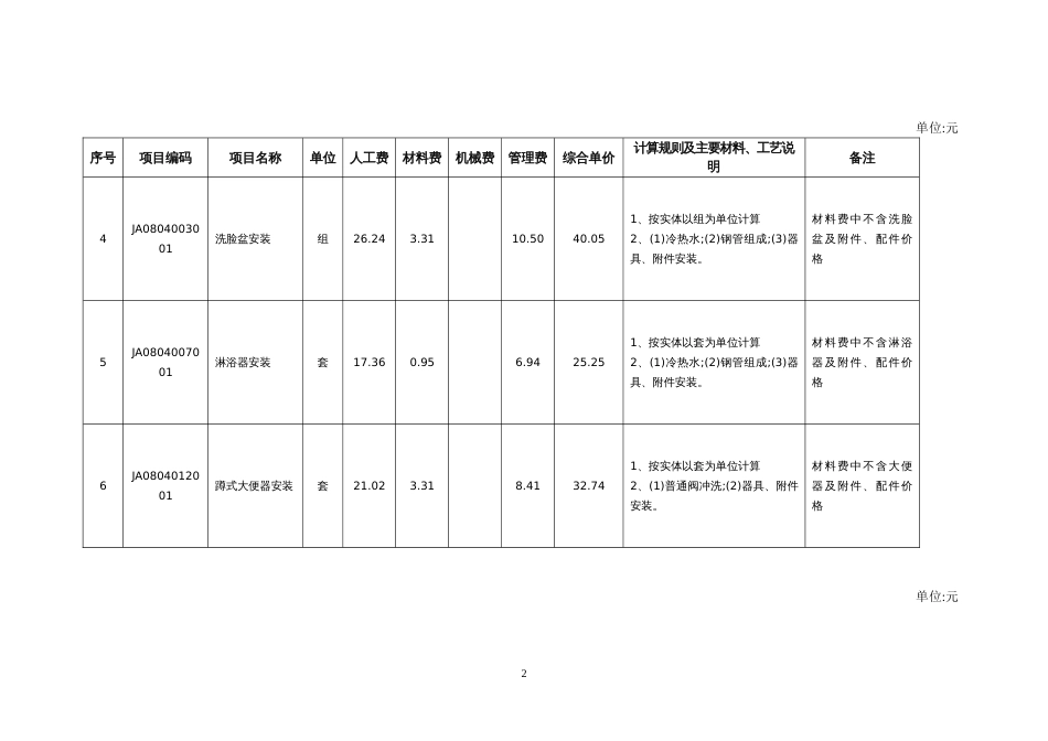 家庭装饰工程水电安装综合单价[共8页]_第2页