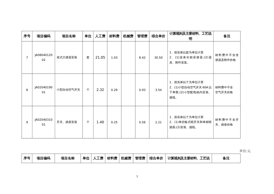 家庭装饰工程水电安装综合单价[共8页]_第3页