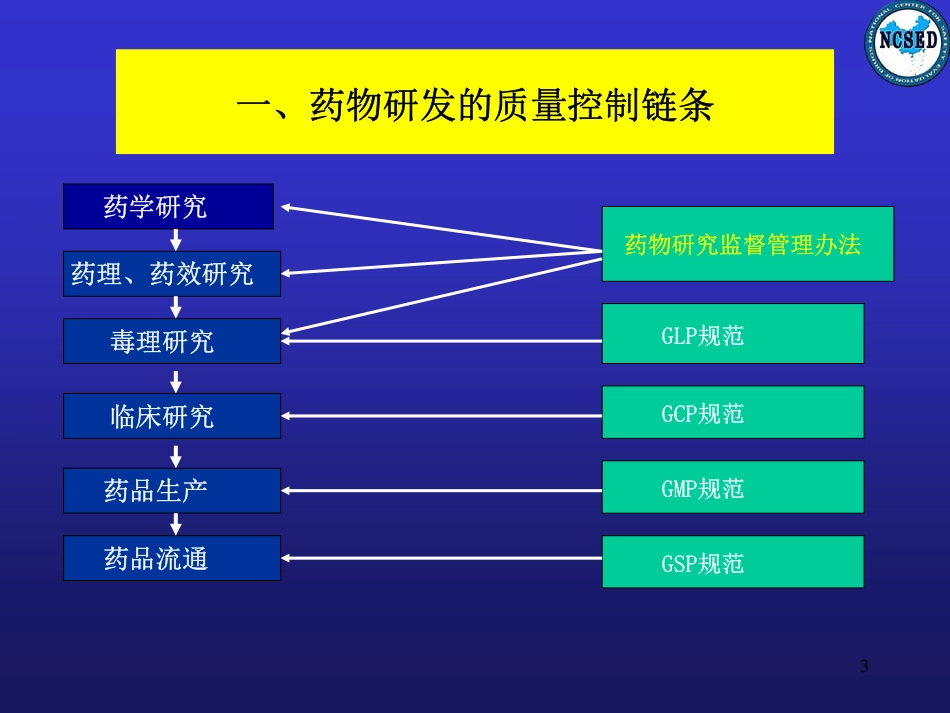 新药注册申请资料的质量要求[共共37页]_第3页