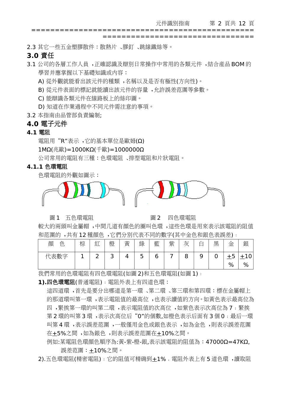 电子元件识别大全[共12页]_第2页