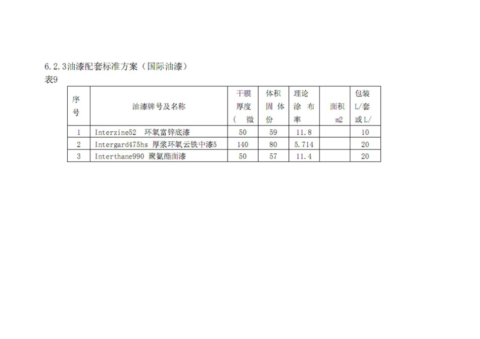 油漆涂料用量计算自动公式[共3页]_第2页