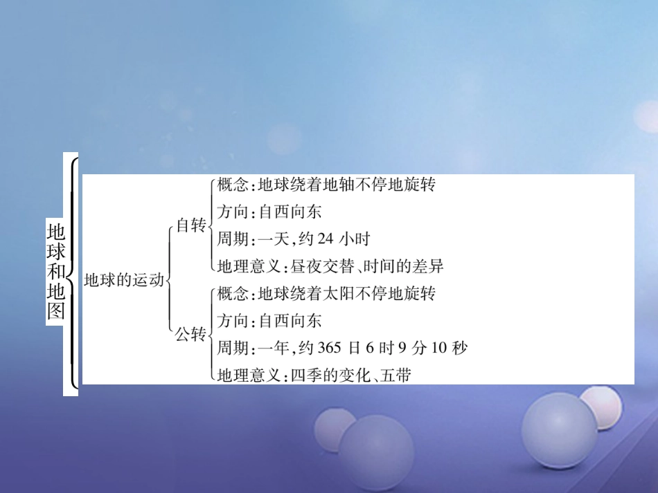 七级地理上册 第一章 地球和地图重难点突破课件 （新版）新人教版_第3页