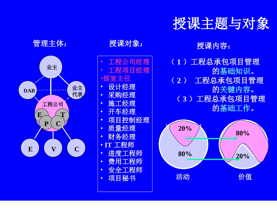 EPC工程总承包项目管理实务（二稿）[共331页]_第2页