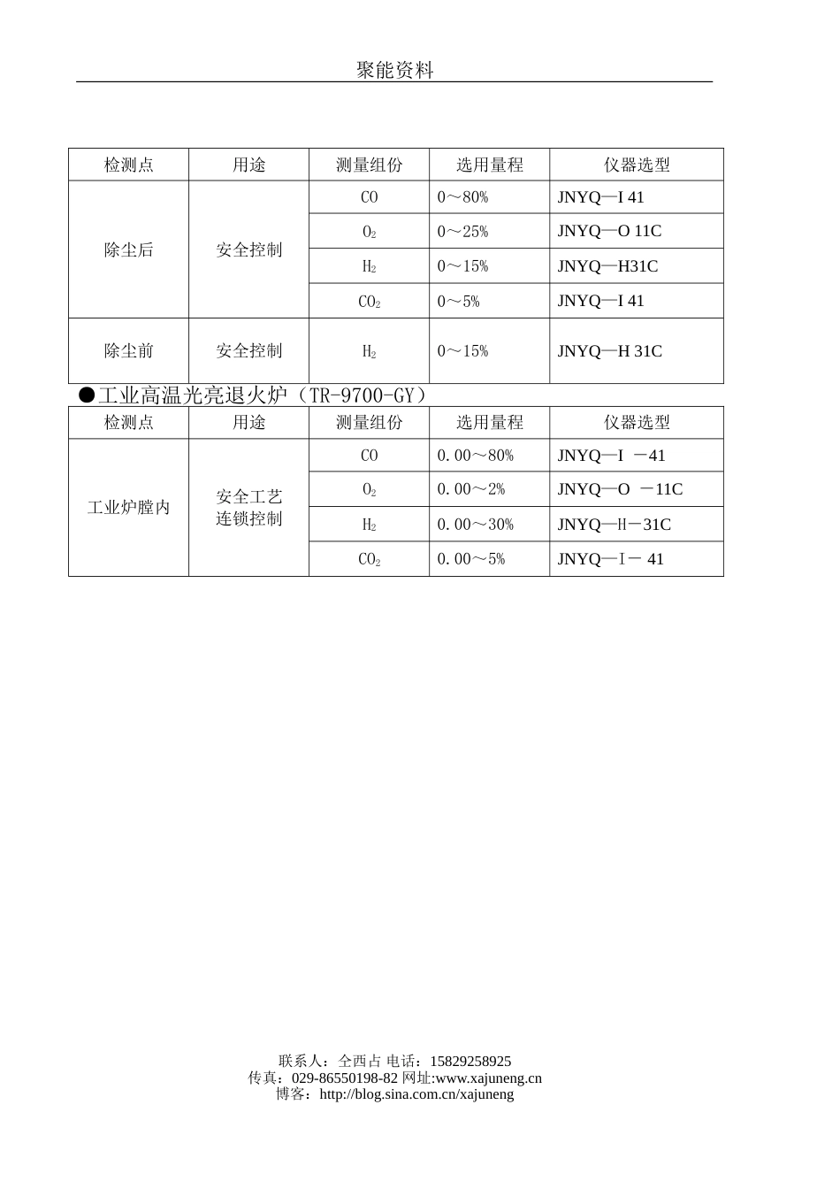 电石行业气体分析仪[共3页]_第3页