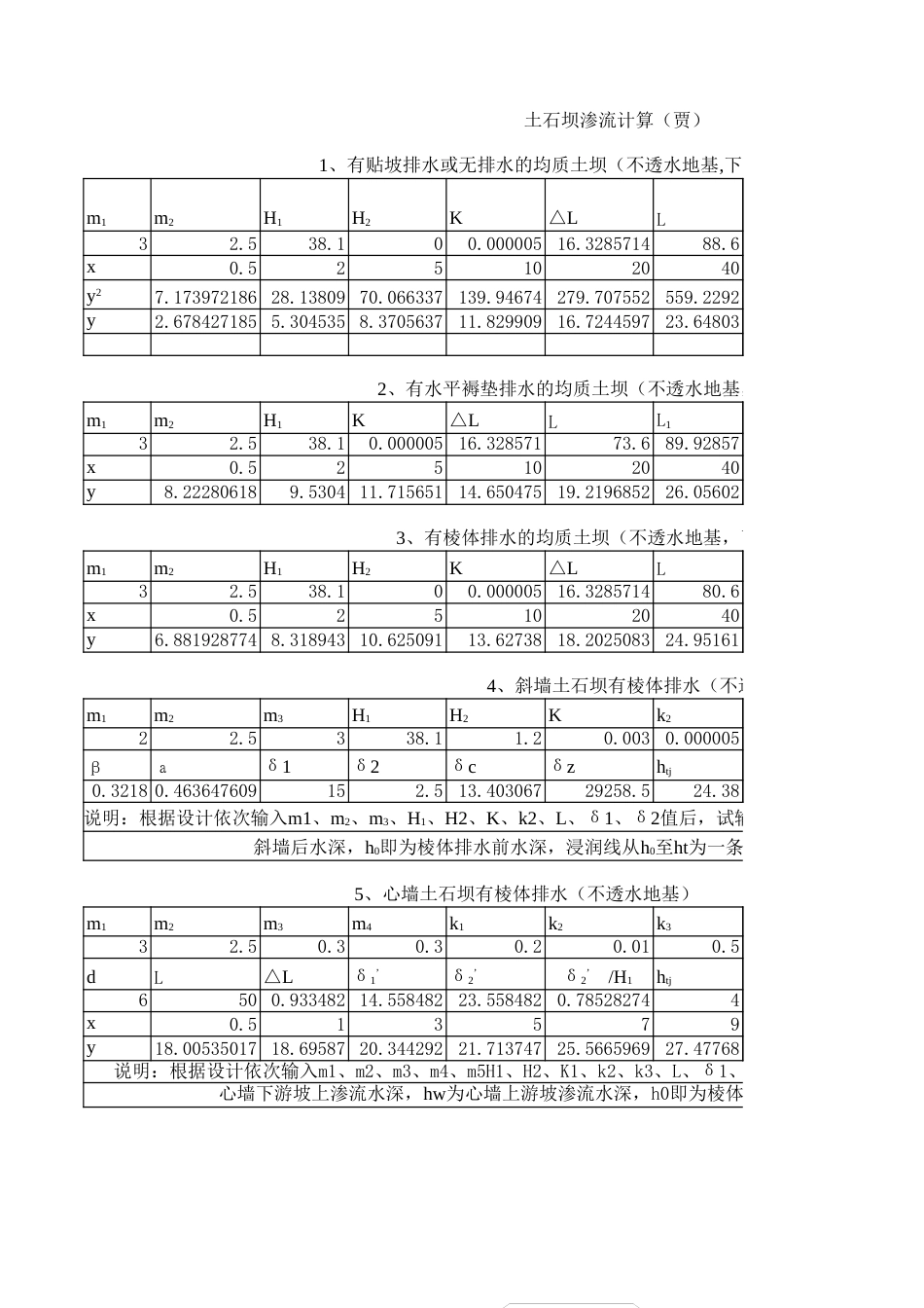 土石坝渗流计算[共3页]_第1页