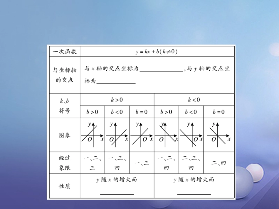 中考数学总复习 第一轮 基础知识复习 第三章 函数及其图象 第讲 一次函数的图象和性质（讲解本）课件_第3页